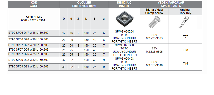 ST90 SPMG 0602/07T3/0904 (TGTC)